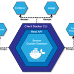 What is Docker Engine?